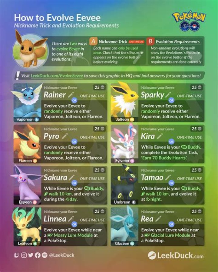 How do I evolve Eevee into bronze brick? – Celebrity.fm – #1 Official Stars, Business & People Network, Wiki, Success story, Biography & Quotes