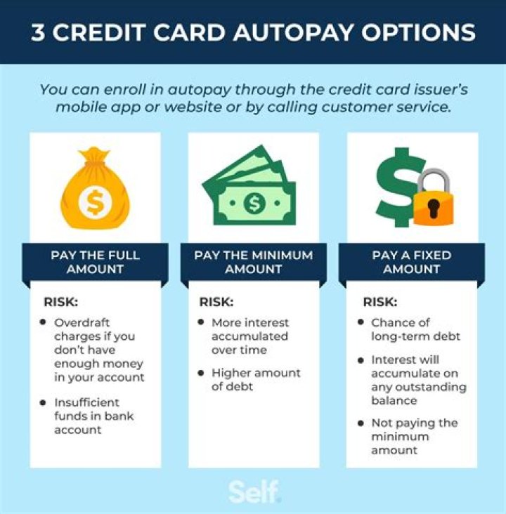 How do you pay with a credit card at a store?