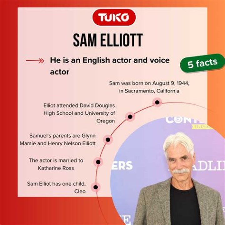 How much is Sam Elliott worth? – Celebrity.fm – #1 Official Stars, Business & People Network, Wiki, Success story, Biography & Quotes