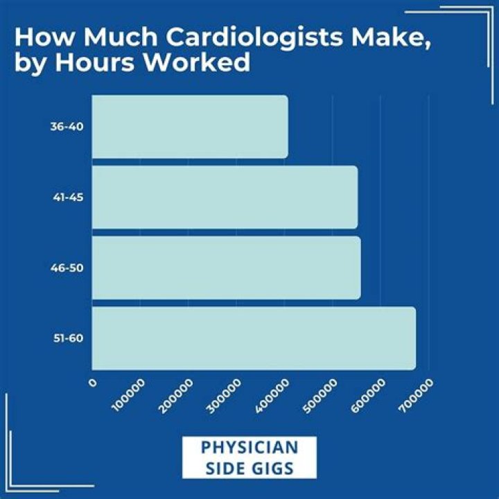 How much money does a stenographer make? – Celebrity.fm – #1 Official Stars, Business & People Network, Wiki, Success story, Biography & Quotes