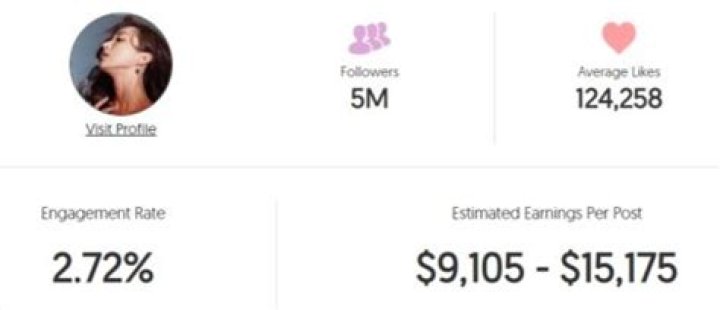 How tall is Hani? | Age, Wiki, Net worth, Bio, Boyfriend?