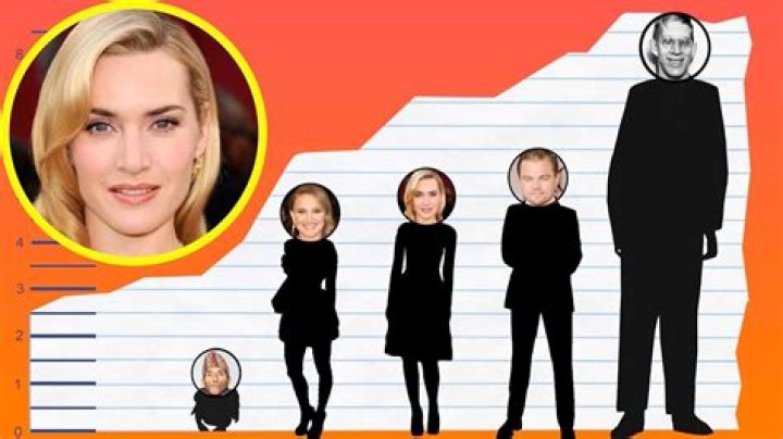 How tall is Kate Winslet