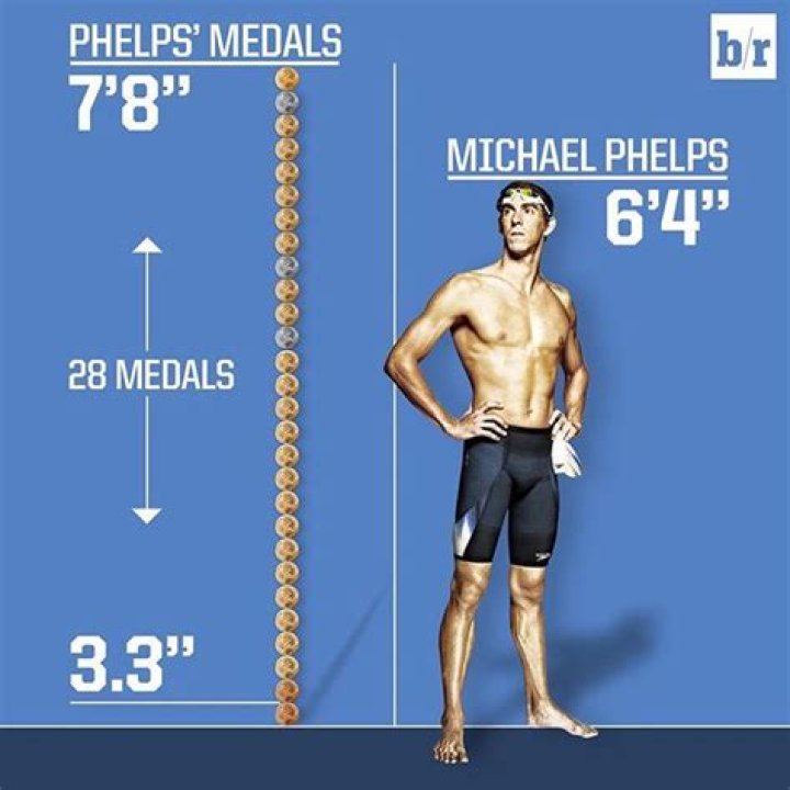 How tall is Michael Phelps