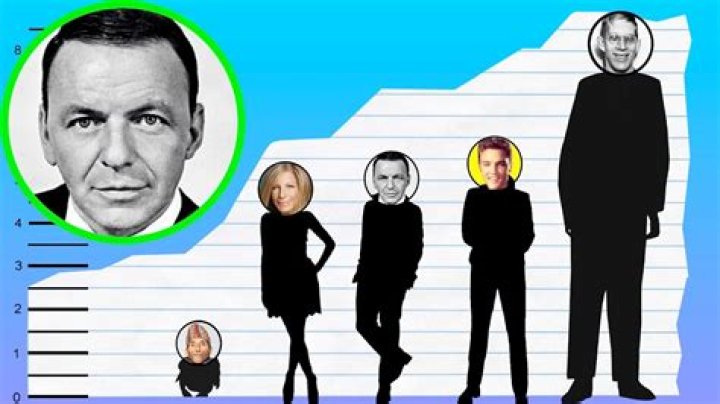 How tall was Frank Sinatra