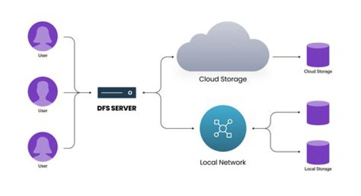 How to Integrate Distributed Clouds into Your Workflow