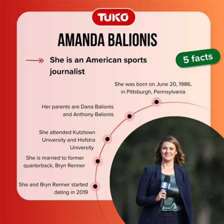 Is Amanda Balionis married? – Celebrity.fm – #1 Official Stars, Business & People Network, Wiki, Success story, Biography & Quotes