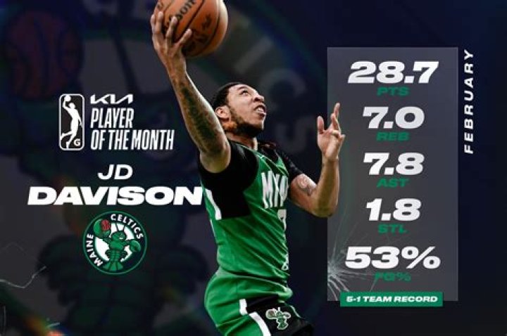 JD Davison (Basketball Player) - Age, Birthday, Bio, Facts, Family, Net Worth, Height & More