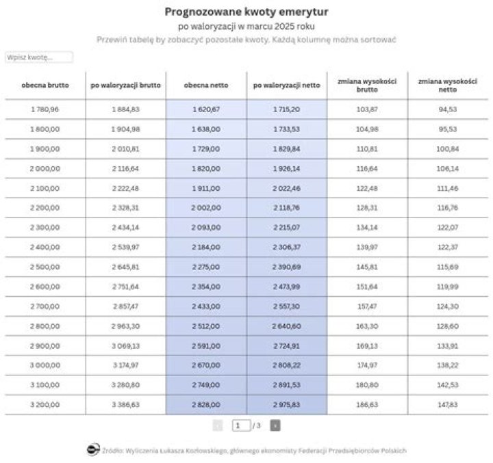 Jessica Stam (Model) - Wiek, urodziny, bio, fakty, rodzina, wartość netto, wzrost i więcej