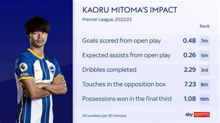 Kaoru Mitoma (Soccer Player) - Age, Birthday, Bio, Facts, Family, Net Worth, Height & More