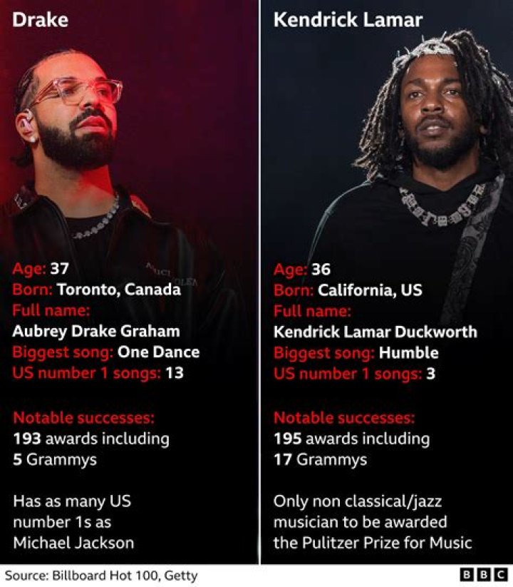 Kurupt Warns Drake And Kendrick Lamar About Ongoing Rap Beef: "Stop It"