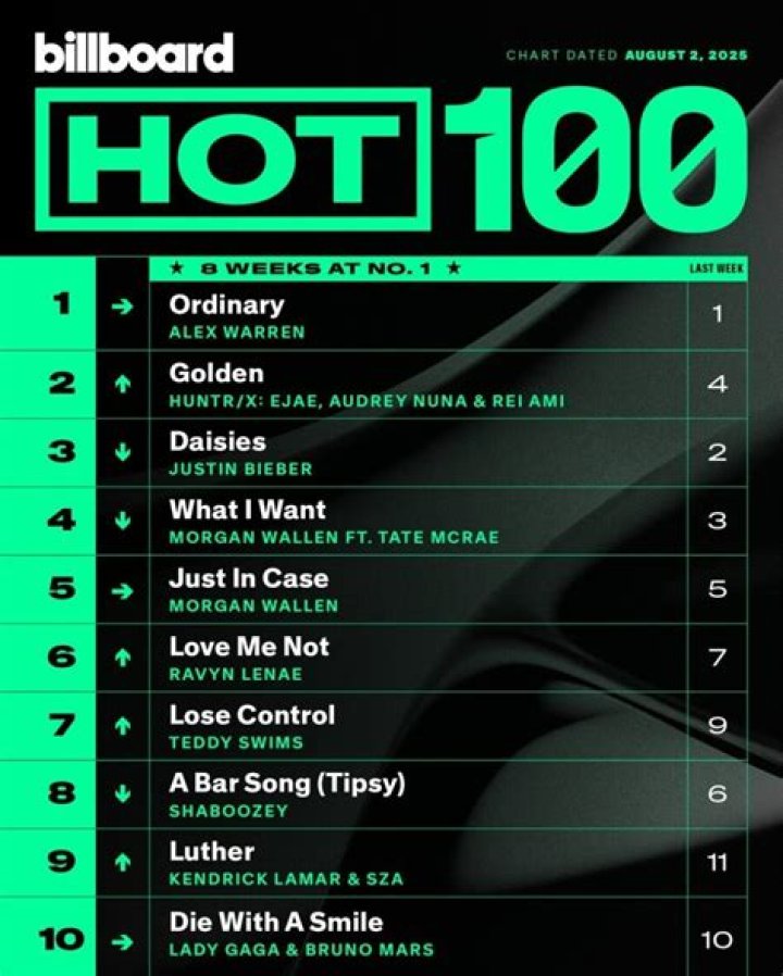 Lil Nas X's Debut Project "7" Projected To Top Billboard Chart