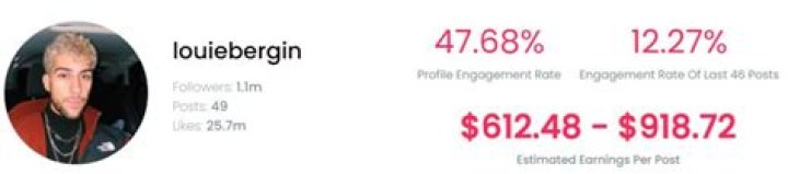 Luis Bergin Age | Wiki, Net worth, Bio, Height, Boyfriend