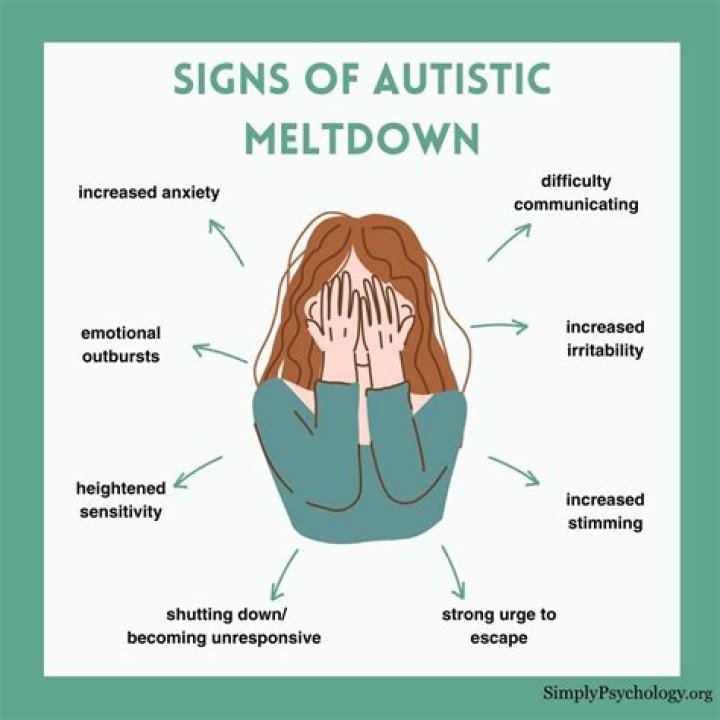 Meltdown