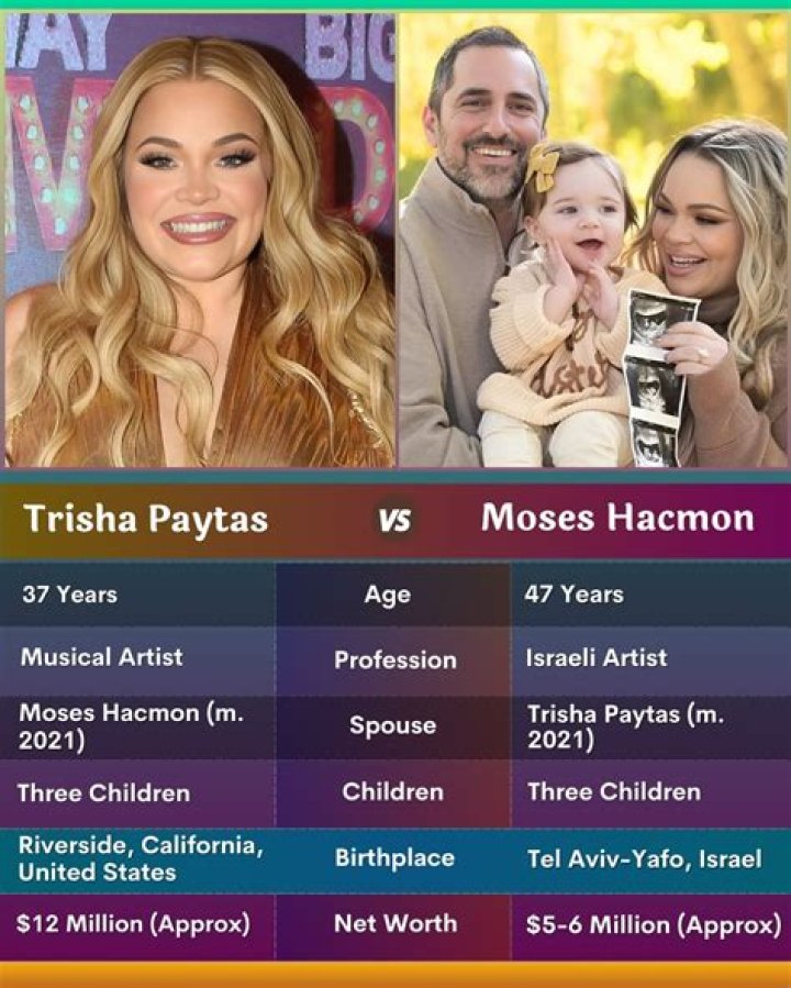 Moses Hacmon Biography, Age, Height, Wife, Net Worth, Family