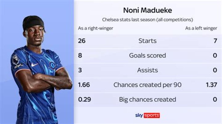 Noni Madueke (Soccer Player) - Age, Birthday, Bio, Facts, Family, Net Worth, Height & More