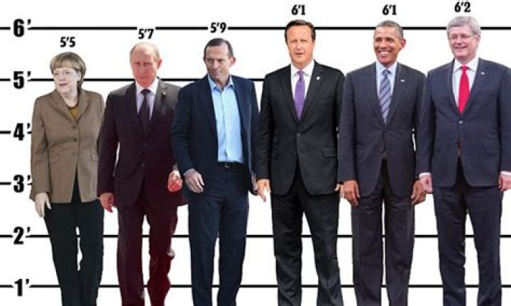 Putin Height: Unveiling the Truth Behind Vladimir Putin's Stature