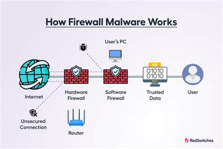 Remote IoT Behind Firewall: Examples & Secure Access Strategies