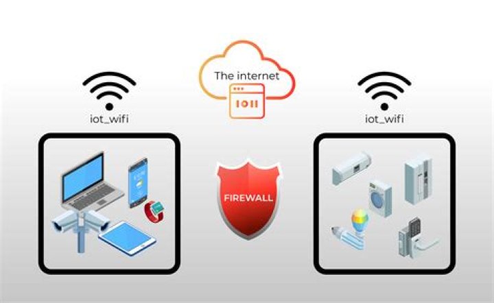 **Remote Manage IoT Behind Firewall: A Comprehensive Guide**