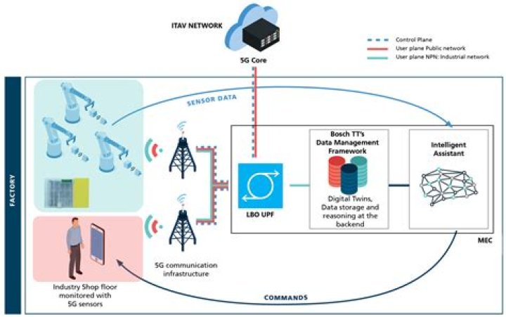 Remote IoT SSH Access: Secure Examples & Setup Guide