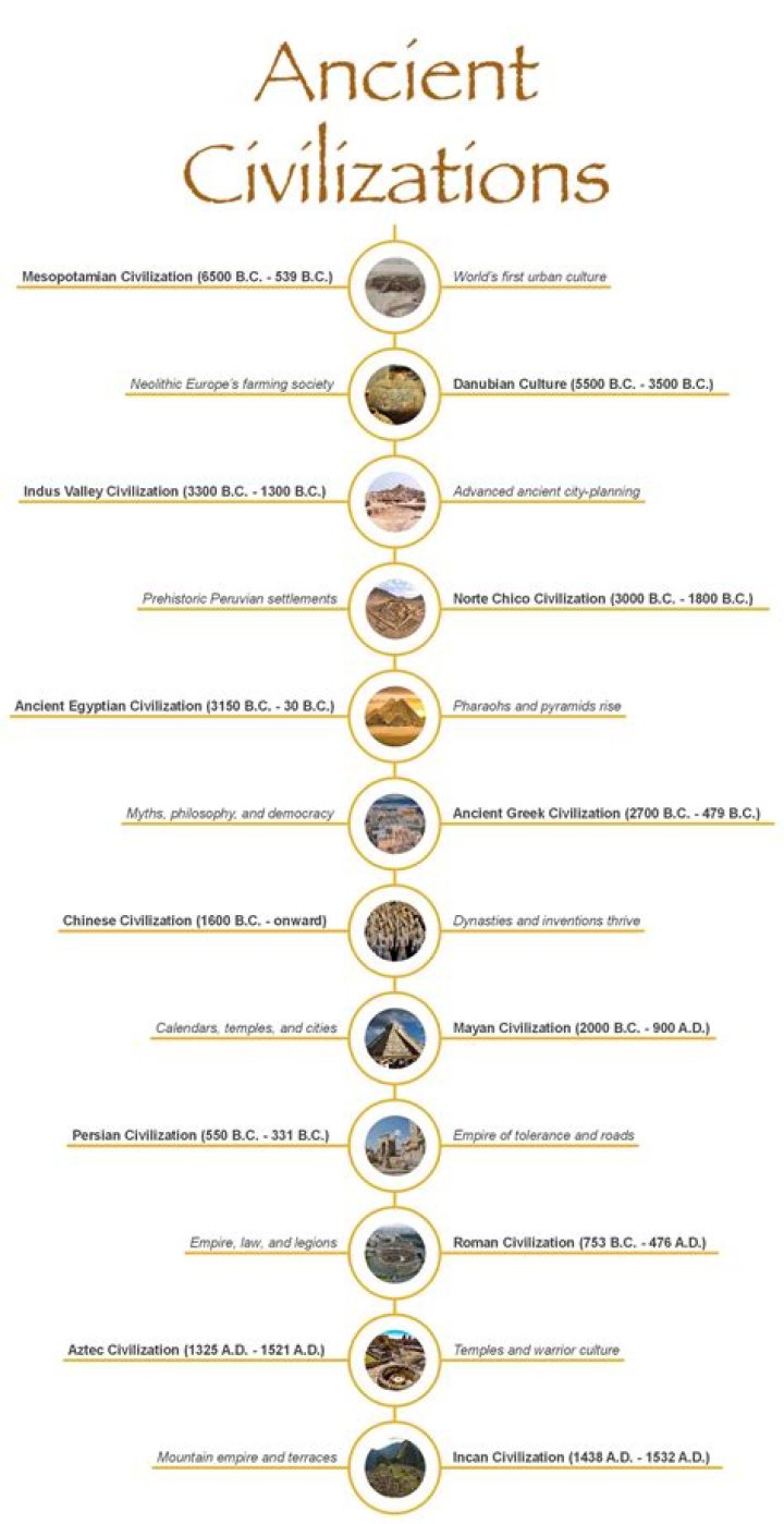 Revered Historical Civilizations That Practiced Pederasty