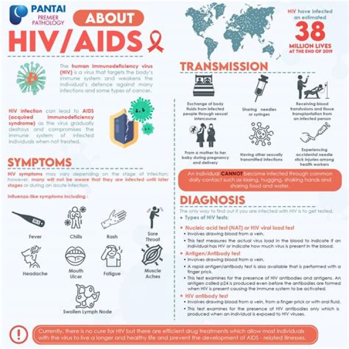 Ryan White, The Teen Whose AIDS Diagnosis Shocked America