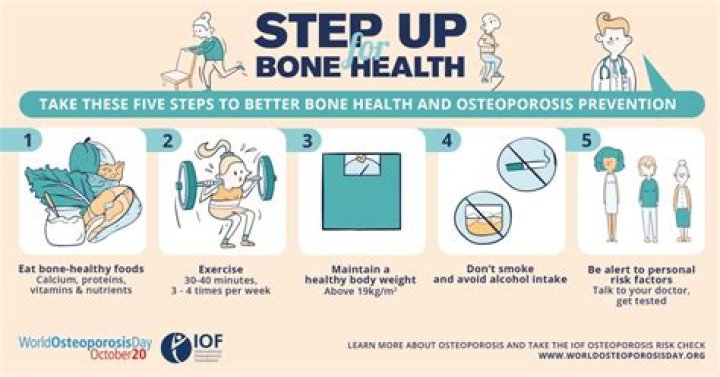 Sponsored ContentCBD Benefits for Bone Health and Osteoporosis