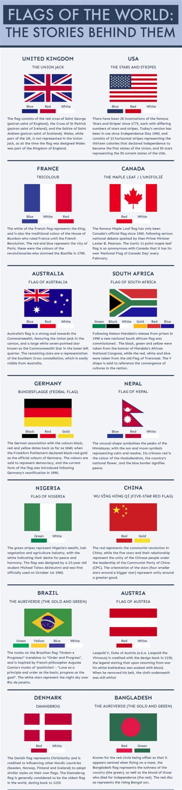 The Most Interesting Flags Of The World, Explained