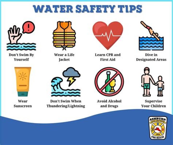 The Significance of Water Safety Instruction