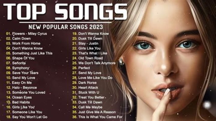 Top 100 Songs on 2022-09-12
