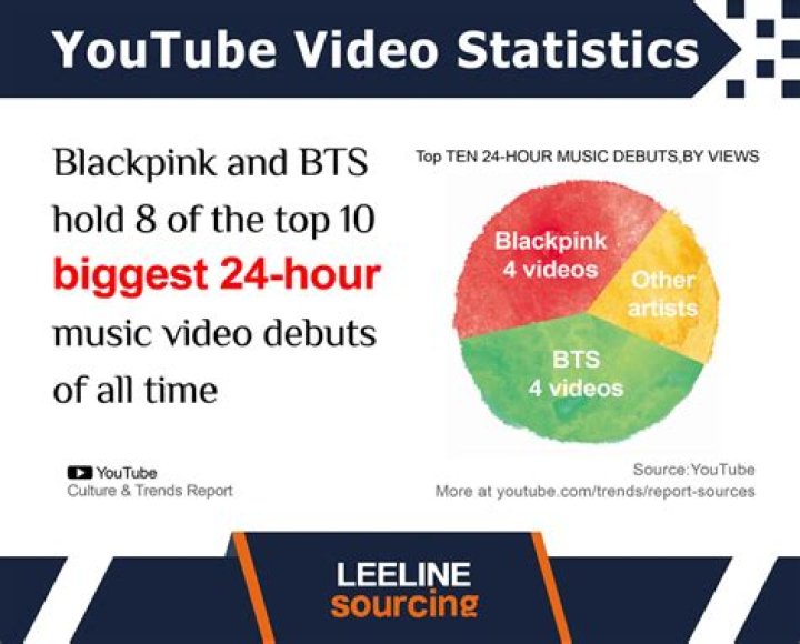 Tuskspicious video statistics