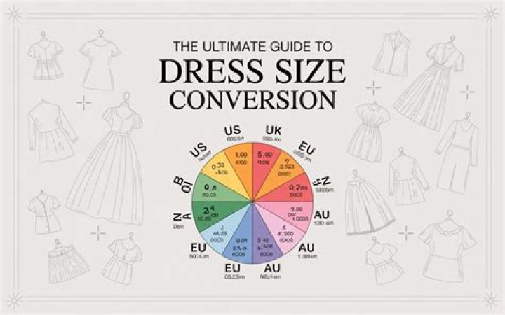 What dress size is Mandy Moore?