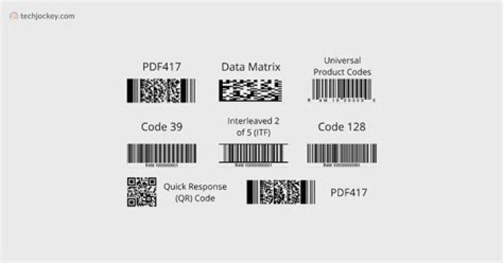 What is a barcode tattoo?
