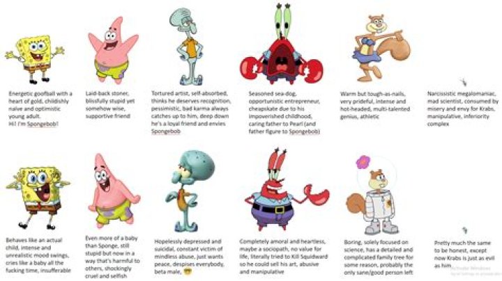 What is SpongeBob’s age? – Celebrity.fm – #1 Official Stars, Business & People Network, Wiki, Success story, Biography & Quotes