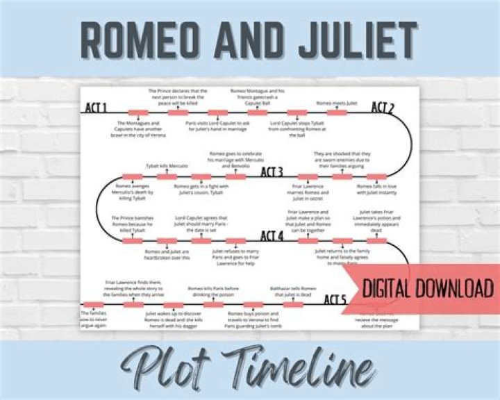 What is the deeper meaning of Romeo and Juliet?