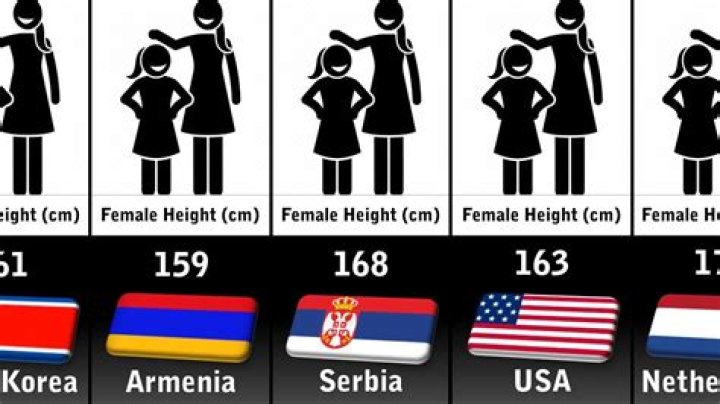 What is the minimum height of a girl in Korea?