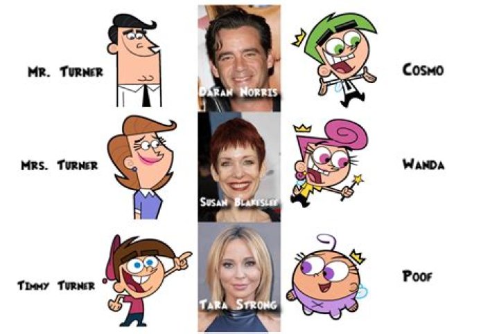 Who did Timmy Turner marry? – Celebrity.fm – #1 Official Stars, Business & People Network, Wiki, Success story, Biography & Quotes