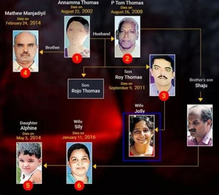 Who is Jolly Joseph? Wiki, Age, Husband, Children, Family, Punishment & Verdict