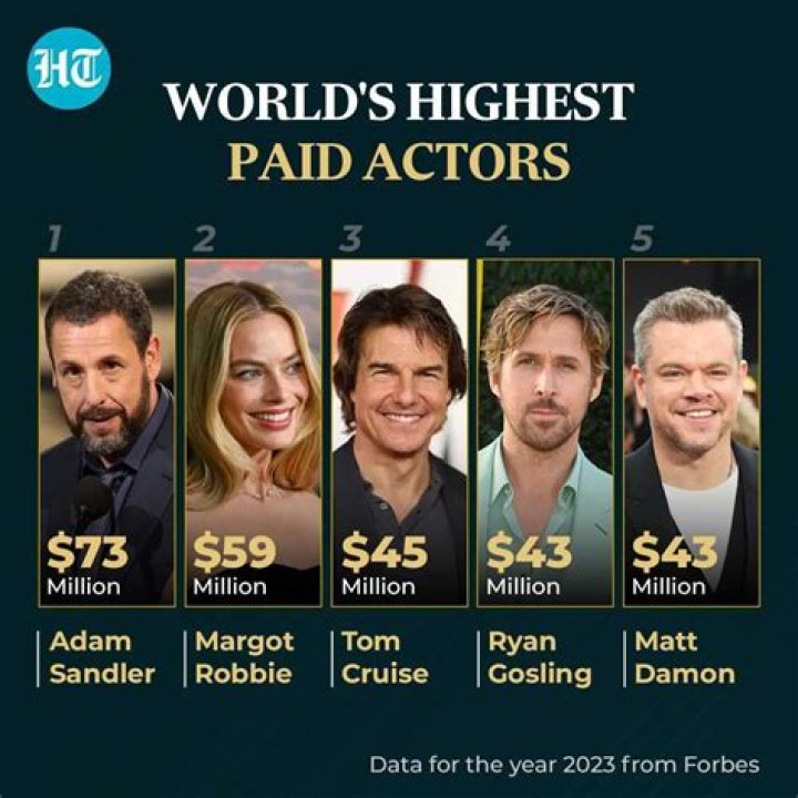 Who is the highest paid actor on GREY’s anatomy?