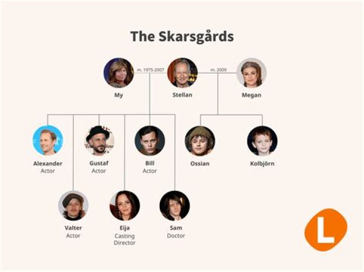 Who is the richest Skarsgård?
