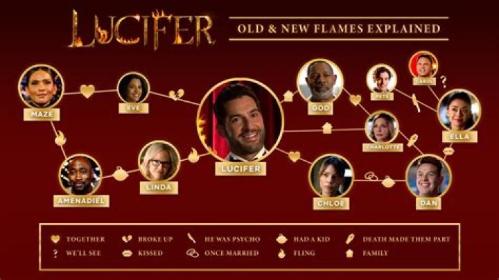 Why is Lucifer’s bar called Lux? – Celebrity.fm – #1 Official Stars, Business & People Network, Wiki, Success story, Biography & Quotes