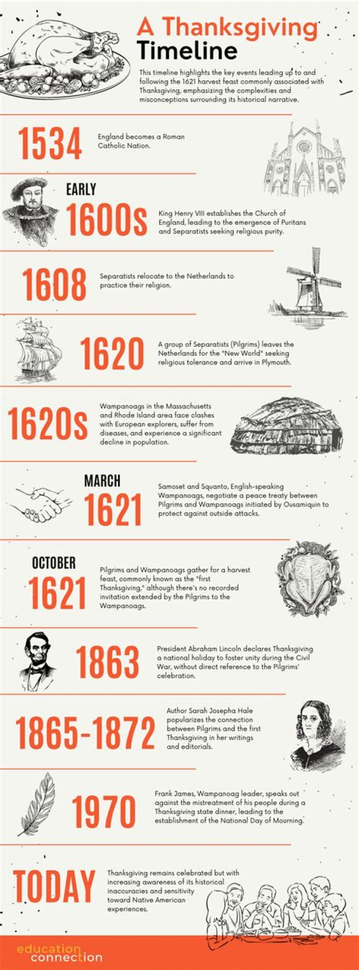 Why The Real History Of The First Thanksgiving Isn't Like The Myth