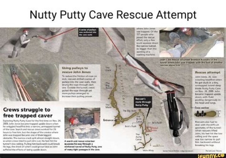 Why Utah's Nutty Putty Cave Is Sealed Up With One Spelunker Inside