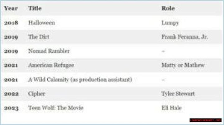 Wiki, Biography, Height, Birthday, Parents, Girlfriend, Ethnicity, Net Worth & More